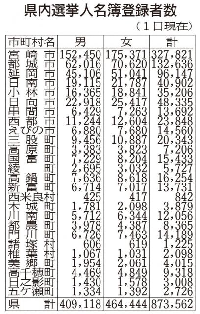 2001年7月の観測記録｜観測｜日立市天気相談所