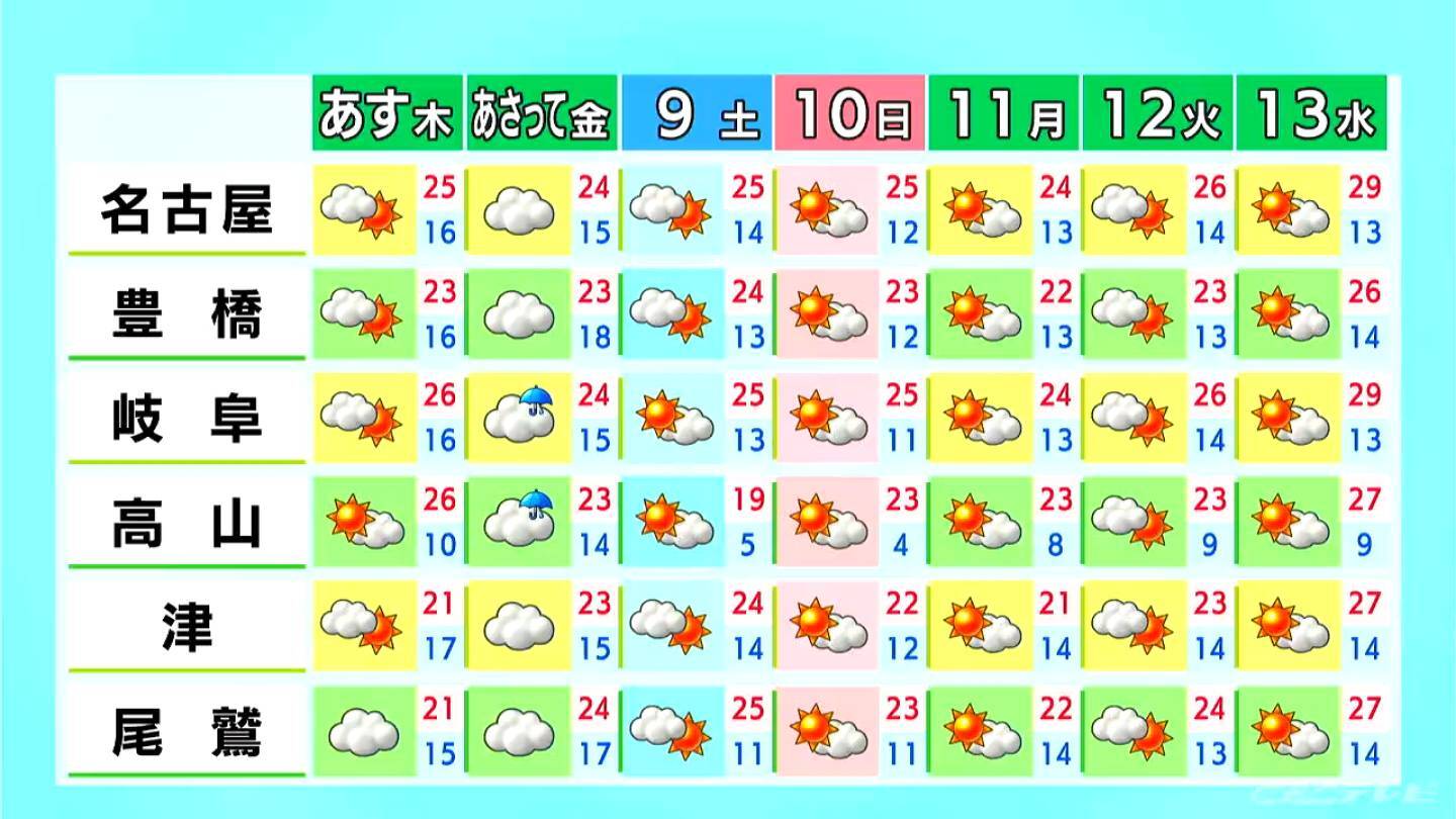 東海地方 きょうは雨の所も… 日中も気温あまり上がらずヒンヤリ 金曜日も曇りや雨 愛知・名古屋・岐阜・三重の天気予報（5/6 昼）