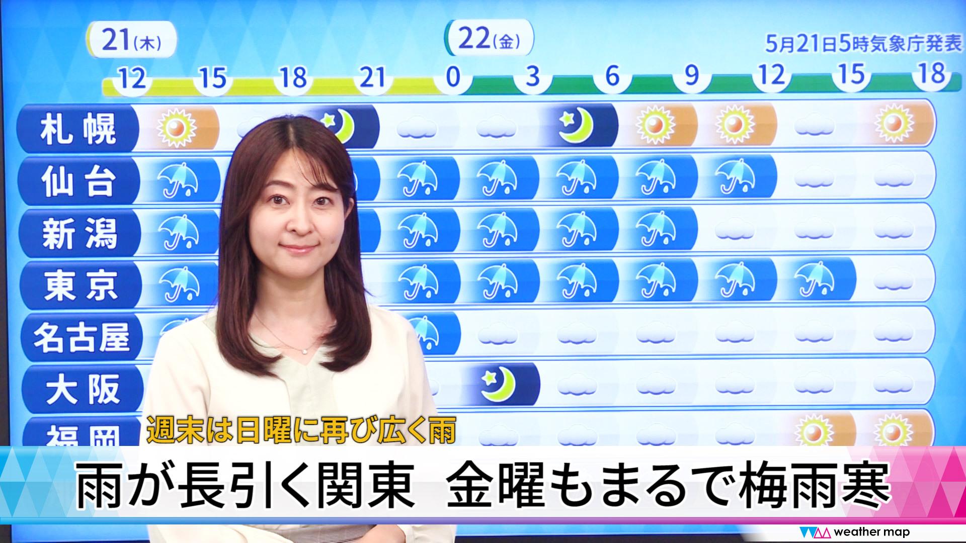 【動画解説】雨が長引く関東　金曜もまるで梅雨寒　週末は日曜に再び広く雨