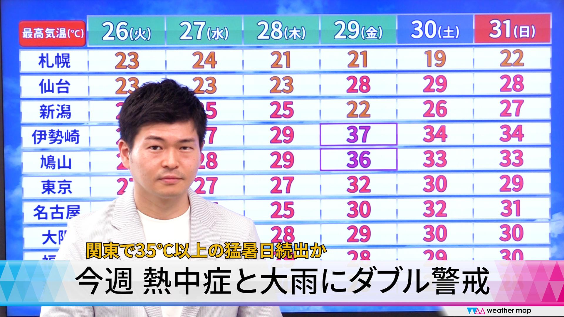 【動画解説】今週 熱中症と大雨にダブル警戒　関東で35℃以上の猛暑日続出か