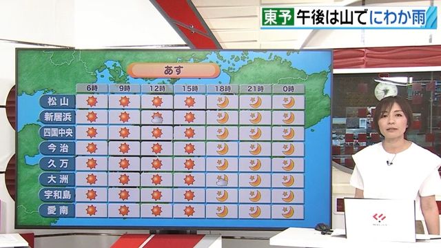 あすのも梅雨の中休み「日差したっぷりでもきょうより少し蒸し暑い」【愛媛】
