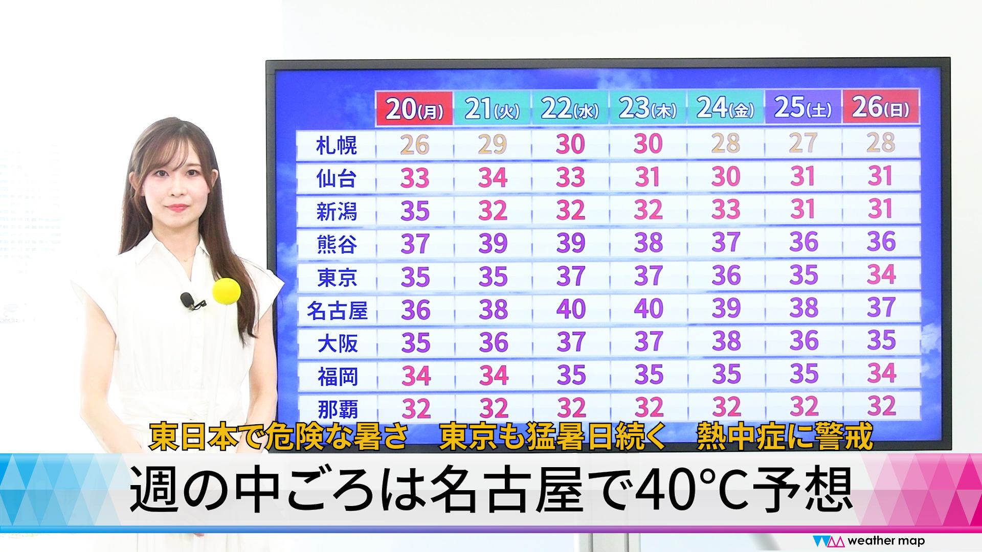 【動画解説】週の中ごろは名古屋で40℃予想　東日本で危険な暑さ　東京も猛暑日続く　熱中症に警戒