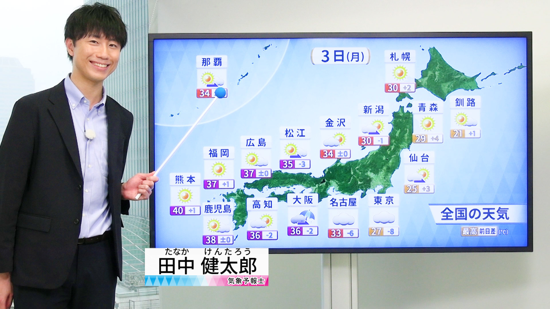 【動画】3日の天気 - 熊本40℃予想 九州で酷暑に警戒　関東は気温大幅ダウン 東京27℃予想（3日7時更新）