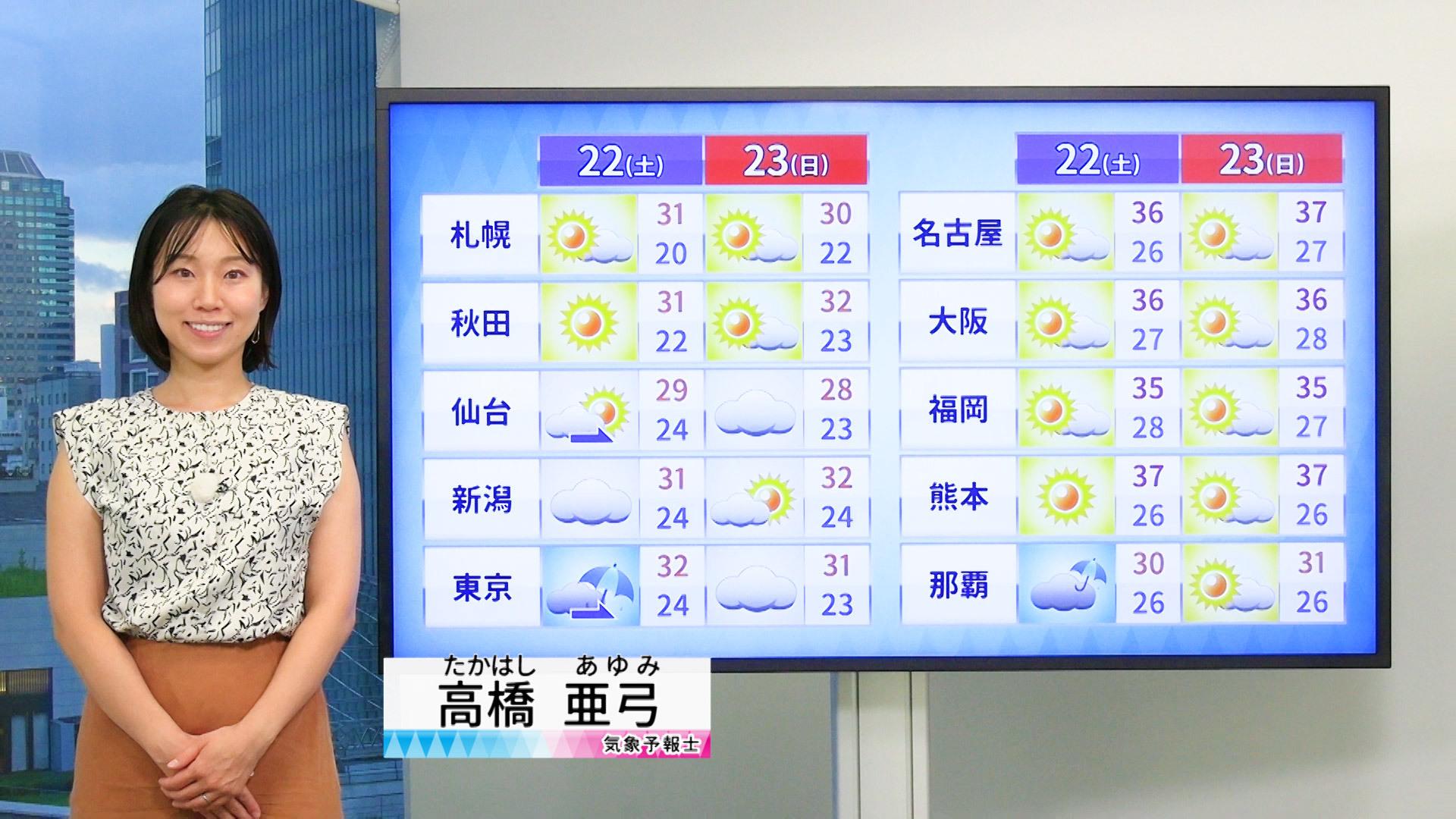【動画】22日の天気 - 西・東日本  午後は急な雷雨に注意 　西・北日本は日差しあり  東海～九州で猛暑（21日19時更新）