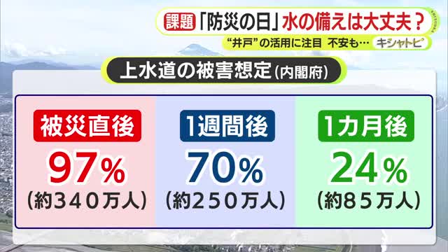 熊本で震度7…首都圏でも震度5弱「防災週間」に再確認を  水への備えは大丈夫？　“井戸”の活用が注目　ただ不安も
