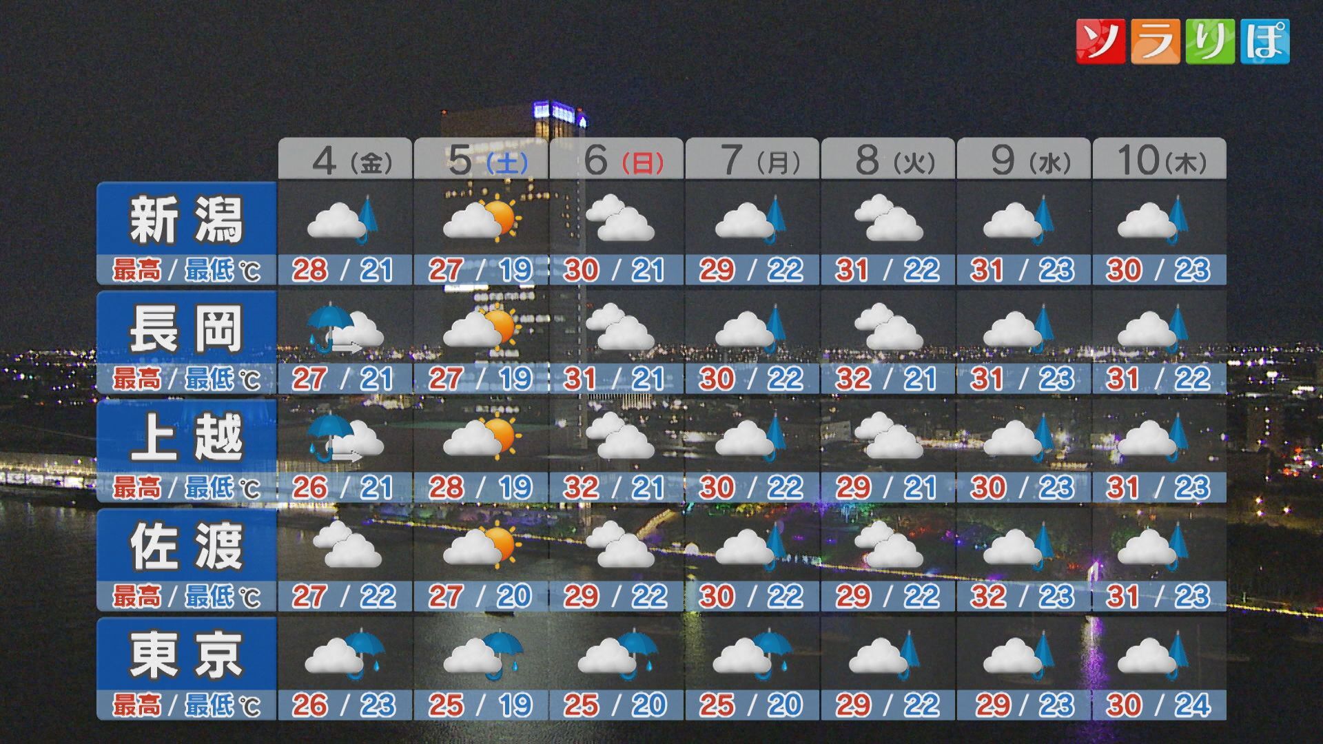4日朝までは激しい雨の降るところも：各地の詳しい天気【これからの天気(9月3日18時40分現在)｜新潟】