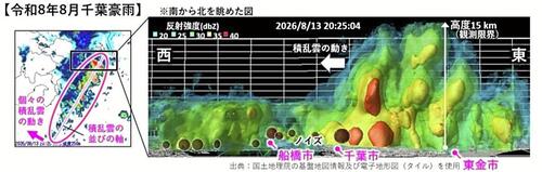 千葉豪雨の積乱雲の高さ１５ｋｍ、２０１５年の関東・東北豪雨時の２倍…気象庁解析