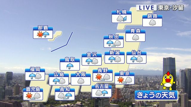 【天気】関東は真夏の日差しも　東北・北陸は大雨災害に警戒　新たな台風のたまごが発生