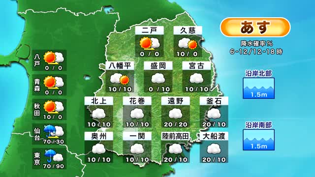 【天気】9月16日の岩手県内は雲が優勢も崩れなし　気温上昇で湿気多く蒸し暑い体感へ