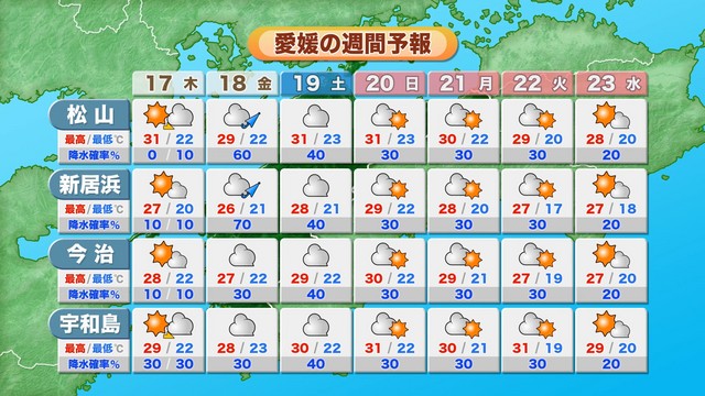 高気圧に覆われ午前中晴れ　午後山沿いではにわか雨も　19日からのシルバーウィーク愛媛県内はおおむね晴れの見込み