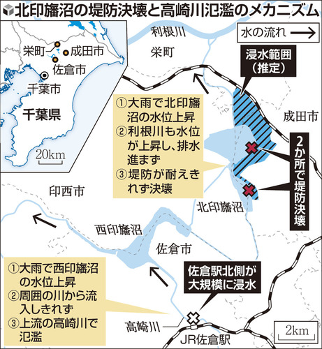 台風一過に印旛沼の堤防決壊、利根川の水位上昇で排水進まず…北関東など上流域で降った雨が流入