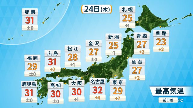 【フカボリ天気】連休明けは関東でも真夏日復活　「暑さ寒さも彼岸まで」今年はどうなる？