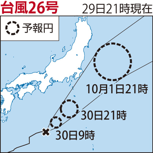 台風２６号は勢力弱まる、１０月１日にかけて伊豆諸島に接近する見通し