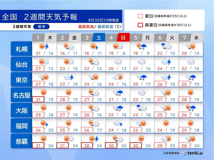 5日以降は東京などでまた雨が続く　北海道の山は雪の可能性も