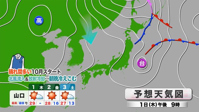 【山口天気 朝刊10/1】10月スタートは穏やかな天気も昼夜の寒暖差に注意　台風27号発生…来週にかけて日本の南東海上へ