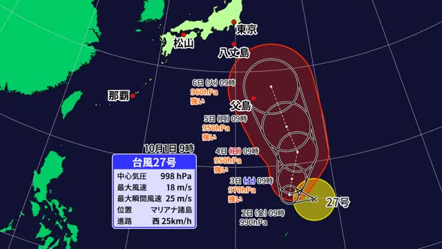 台風２７号が日本の遠い南で発生　強い勢力になり北上見込み　予報円の西側通ると愛媛で高波おそれ【愛媛】