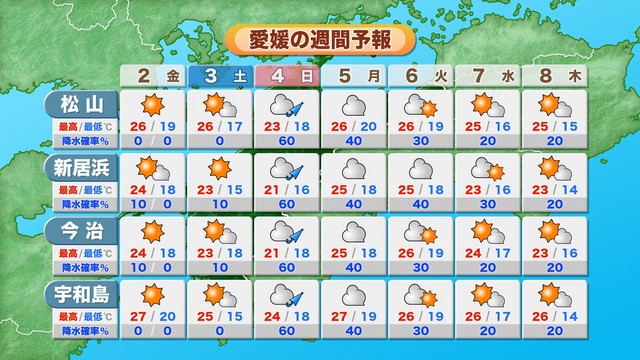 きょうあす晴れ　この時期らしい気温でお出かけや洗濯に最適　日曜は雨の降る時間も【愛媛】　