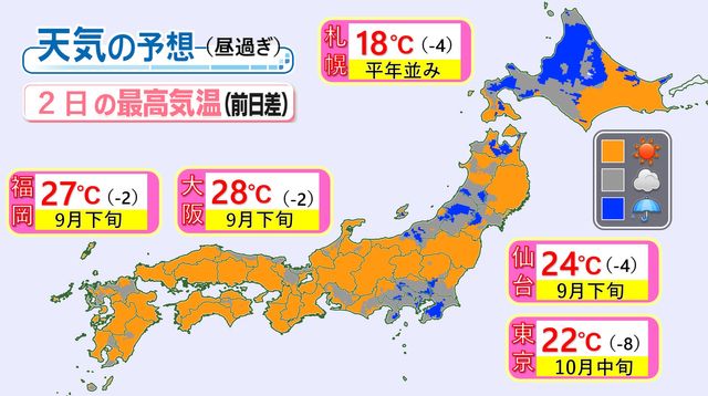 【天気】関東南部はまた雨　北日本は風が強まる
