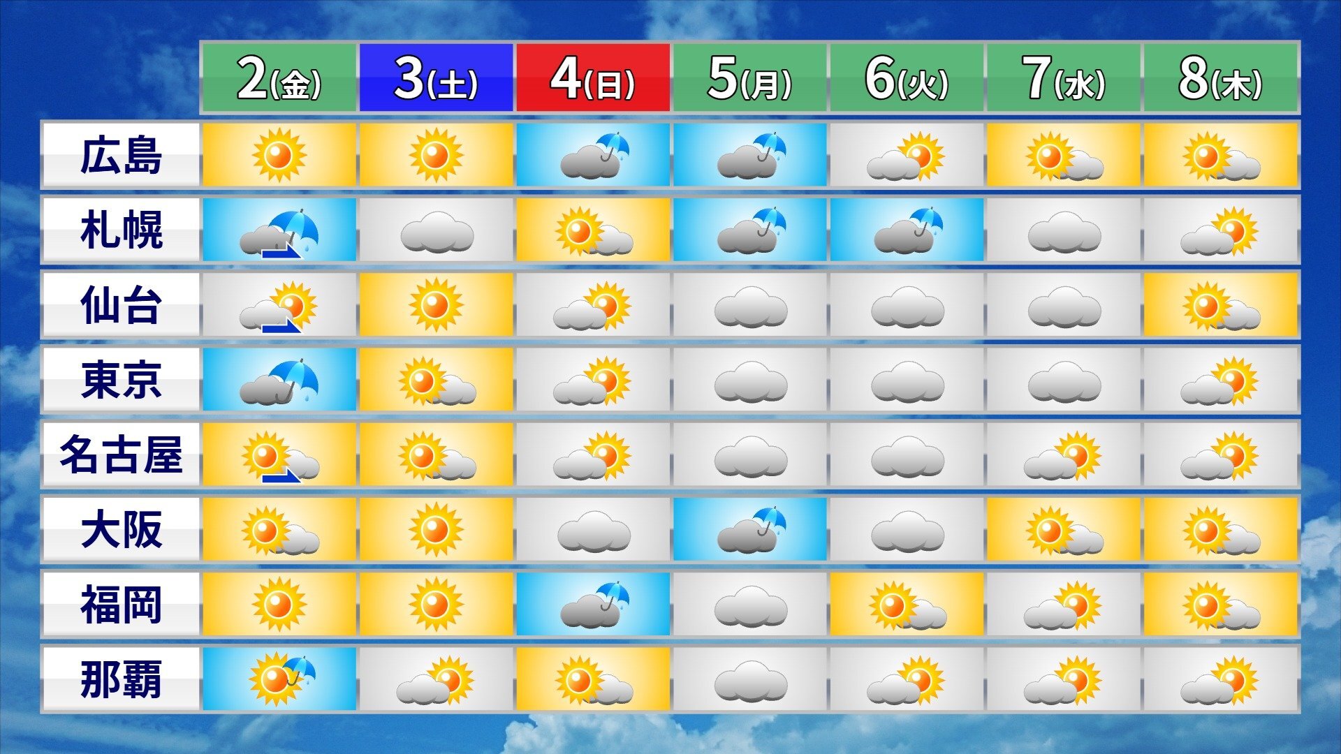 【全国天気】天気周期変化　朝晩ひんやり　一日の寒暖差に注意　台風27号影響は?