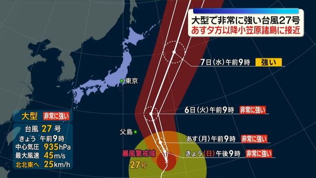 大型の台風27号　あす夕方以降、小笠原諸島に接近の見込み　高波に警戒