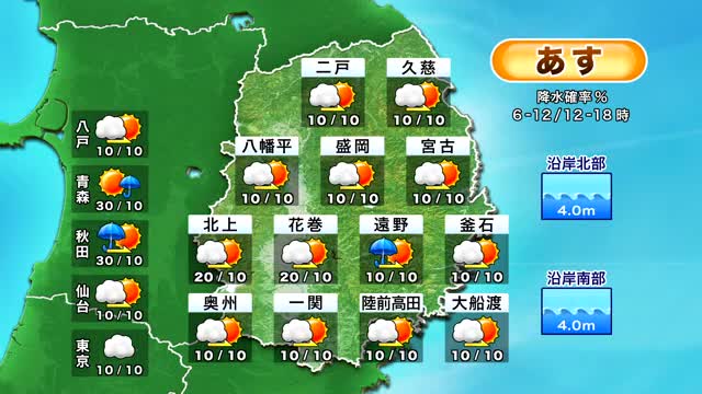 ＜岩手県の天気＞6日午後から晴れて9月並みの気温に　夏日となる所も