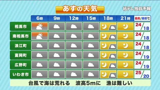 【福島県・10月6日の天気】台風去って西高東低の気圧配置　引きの冬型…7日にかけ強風注意