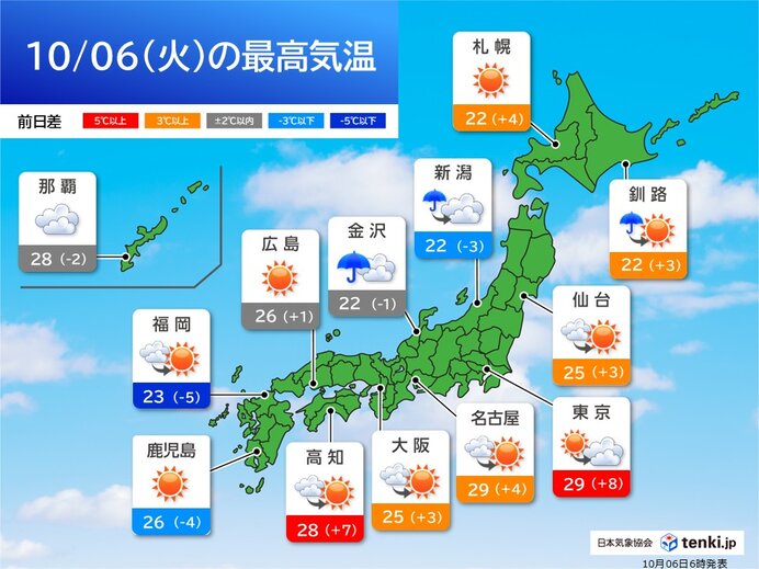 日中は広く日差し　関東30℃以上の真夏日も　都心29℃予想　今日6日(火)の天気