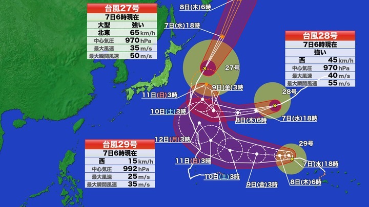 【台風情報】トリプル台風27号・28号・29号　東北・関東沿岸部は高波注意　29号の進路によっては本州に影響も　今後の情報に注意