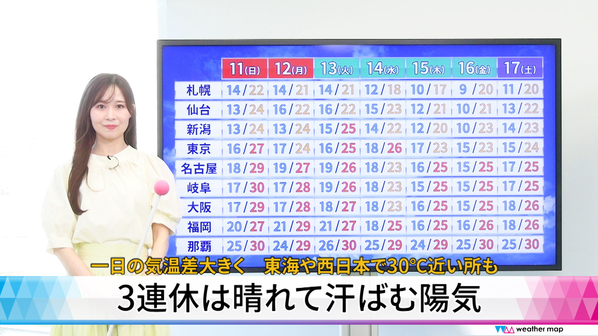 【動画解説】3連休は晴れて汗ばむ陽気　一日の気温差大きく　東海や西日本で30℃近い所も
