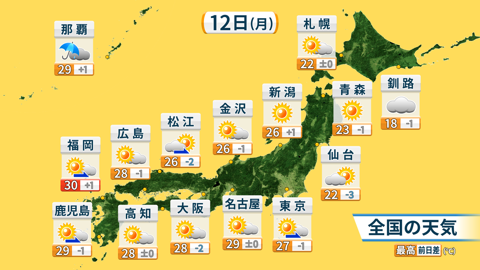 12日（月・祝）午後は　東海から西は30℃前後の暑さ　13日（火）は西から天気下り坂