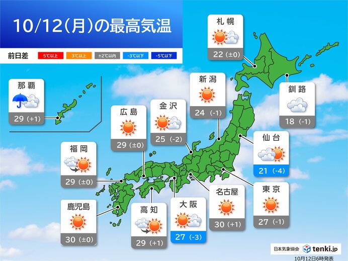 名古屋30℃予想など関東～九州は暑い　今日12日(月)の天気