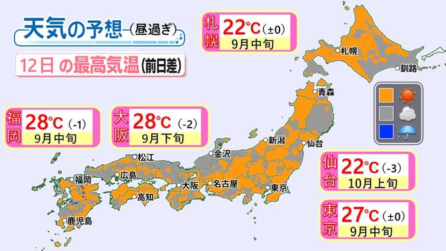 【天気】連休最終日も秋晴れ多い　昼間は暑い