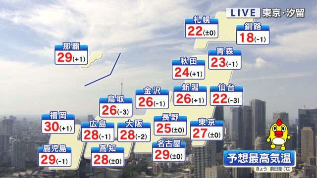 【天気】12日（月）はスポーツ日和！　夜はヒンヤリ寒暖差注意