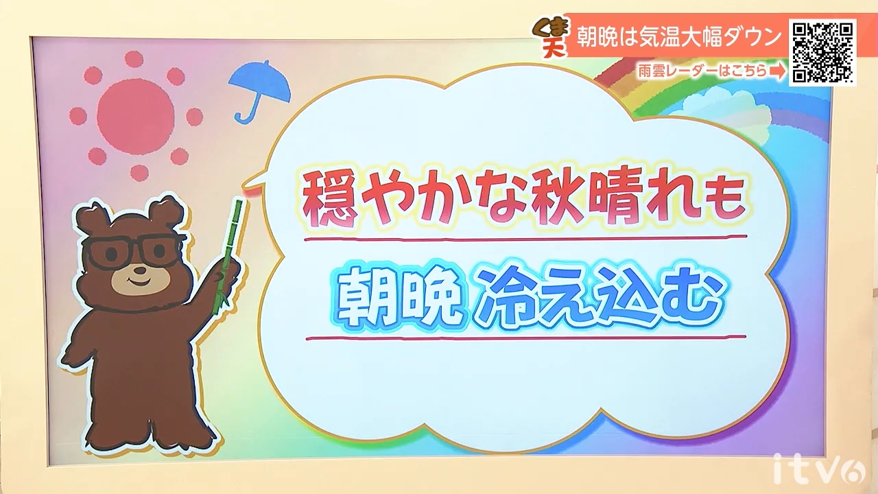15日(木)は1日穏やかな秋晴れも朝晩の冷え込みに注意　愛媛