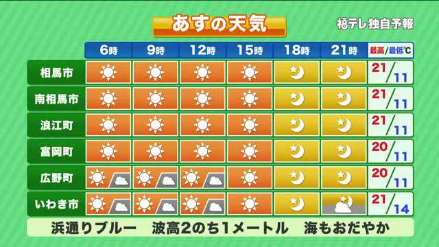 【福島県・10月15日の天気】秋の天気ローテーション！あすは快適な秋晴れへ