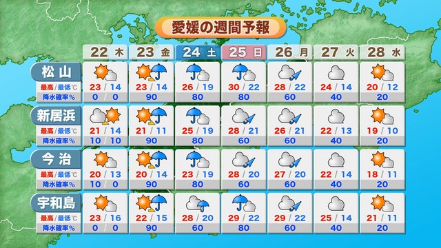 きょうは秋晴れ　洗濯日和に　最高気温はきのうより大幅に低下　秋らしい気温に【愛媛】