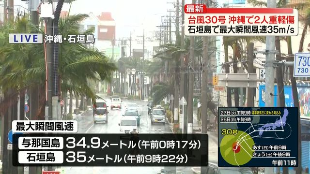 【台風30号】沖縄で2人重軽傷　石垣島では最大瞬間風速35メートル観測…線状降水帯直前予測も