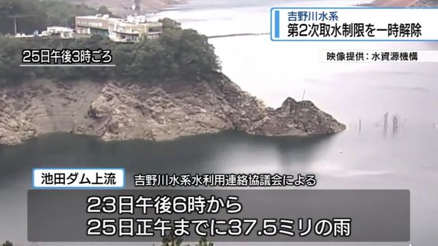 吉野川水系の「第二次取水制限」　一時的に解除【徳島】