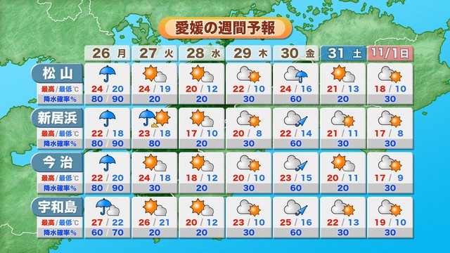 断続的に雨　大気の状態不安定で局地的に雨脚強まったり雷伴うおそれ　土砂災害・低い土地の浸水等に十分注意を　あすは日差しが届く見込み【愛媛】