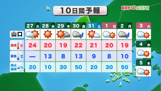 【山口天気 朝刊10/27】午前中は日本海側でにわか雨の心配も午後は天気回復 ヒンヤリ空気に包まれ きょう27日(火)を境に季節は秋本番へ