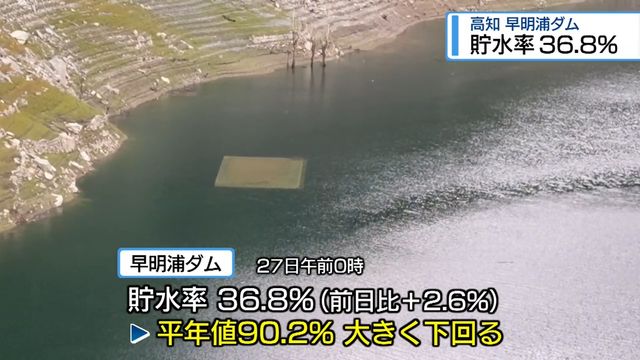 早明浦ダムの貯水率36.8％　回復傾向も平年値を大きく下回る【徳島】