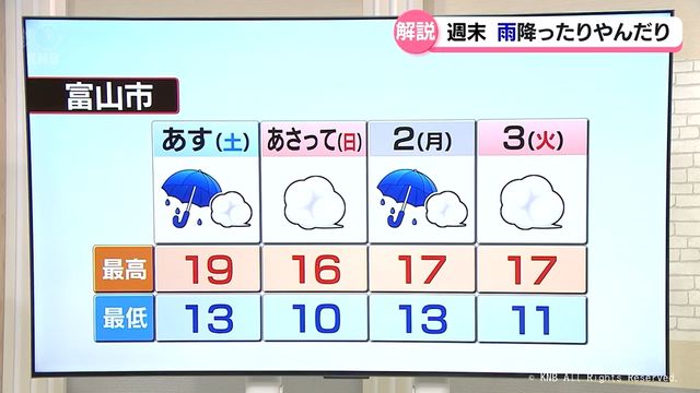 寒気影響で大気の状態不安定　あすは落雷や突風　急な強い雨に注意　富山県　