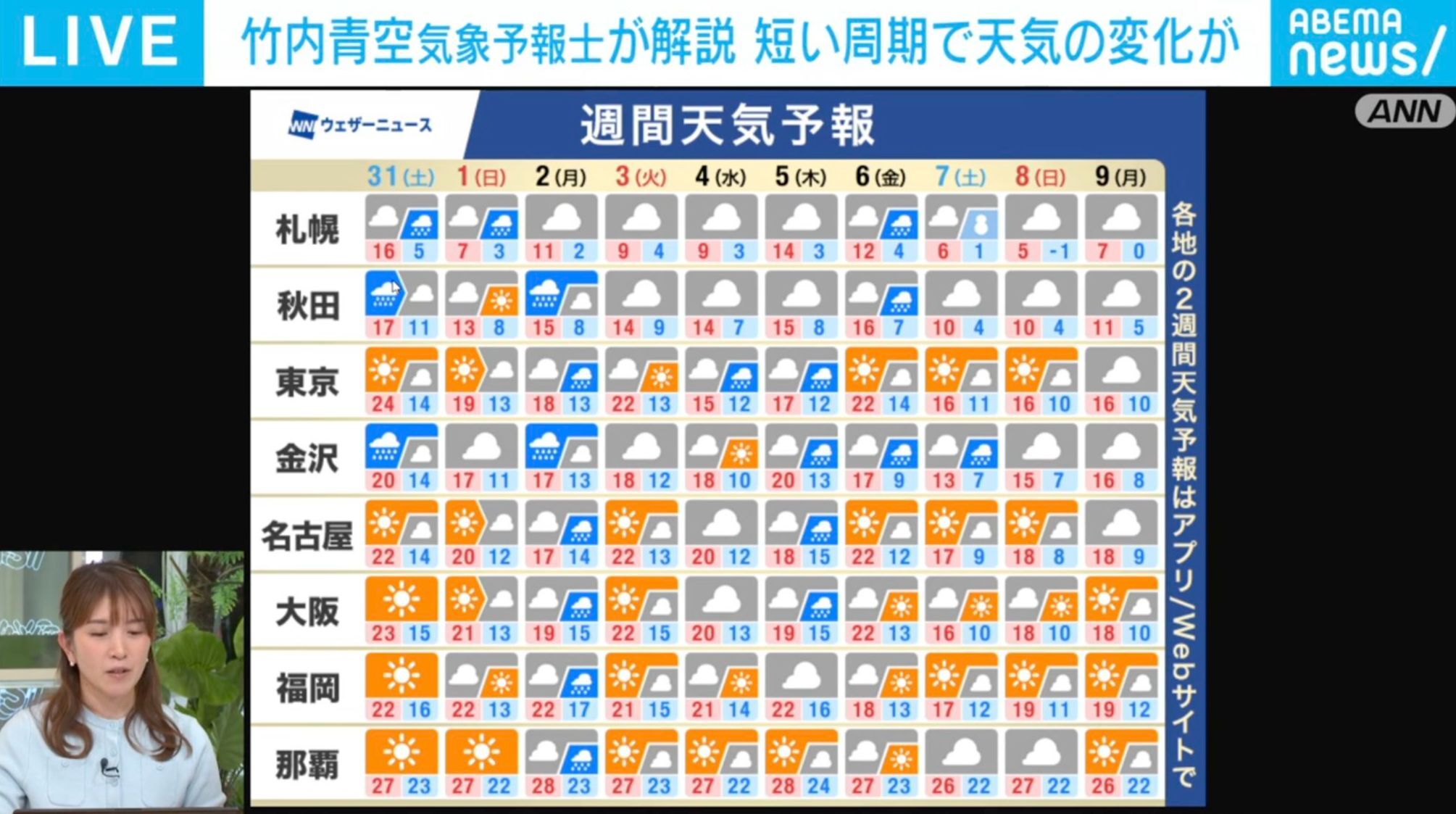 台風31号「ちょっと複雑な動きをする」日本上陸の可能性は？ 気象予報士が解説「来週後半以降はまだ予報が変わる可能性」 11月3日は“晴れの特異日”今年も晴れ予想