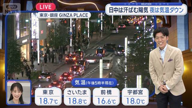 【関東の天気】日中は汗ばむ陽気 夜は気温ダウン　雨は月曜日 休日は紅葉狩り日和