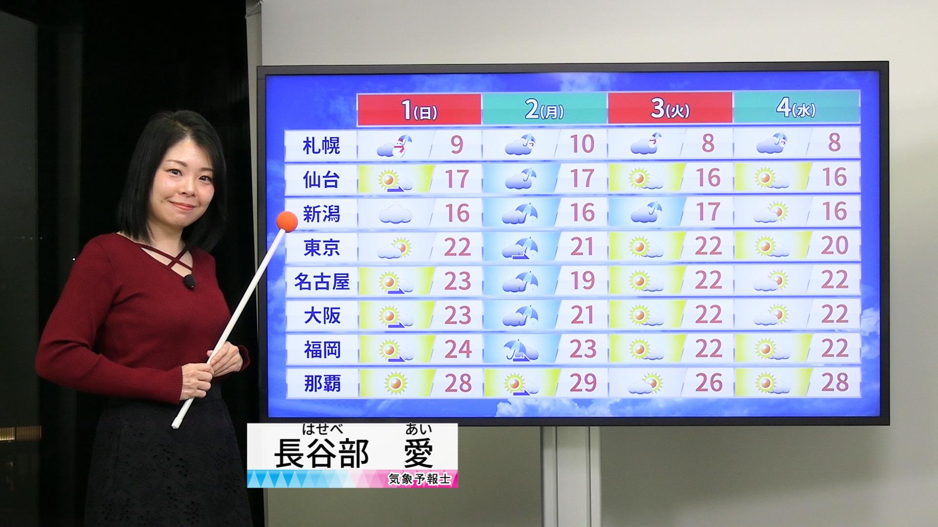 【動画】1日の天気 - 日曜はお出かけ日和の所が多い　文化の日は晴れの特異日か　近年の統計は（31日19時更新）
