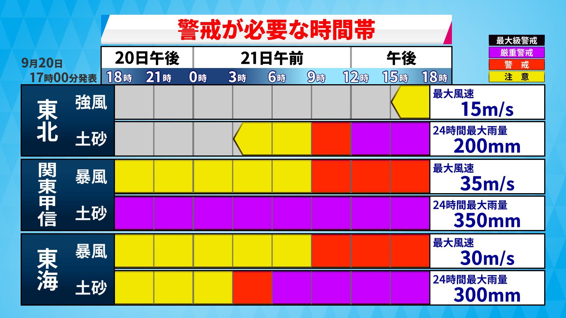 台風25号　雨風が強まる時間は？　21日は静岡・伊豆諸島で線状降水帯のおそれ #エキスパートトピ