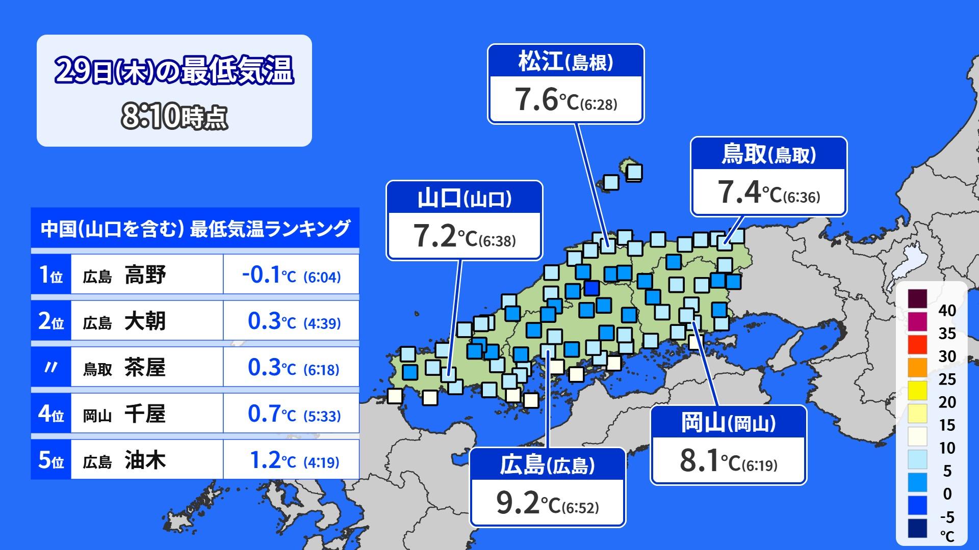 【中国地方】29日今季一番の冷え込み　山間部は初の冬日も！ #エキスパートトピ