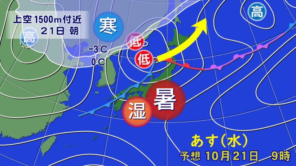 急速に発達する低気圧に警戒、真夏日続出と雪をもたらす