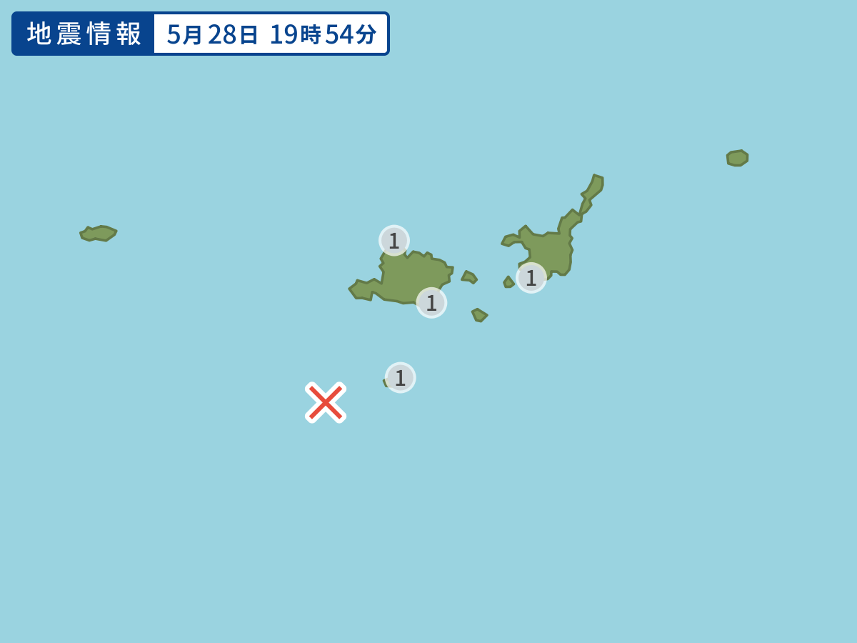 全地点の震度