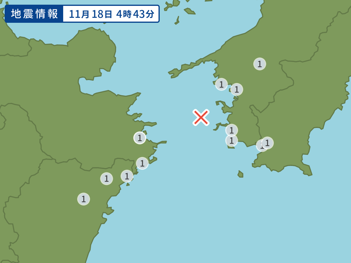 全地点の震度